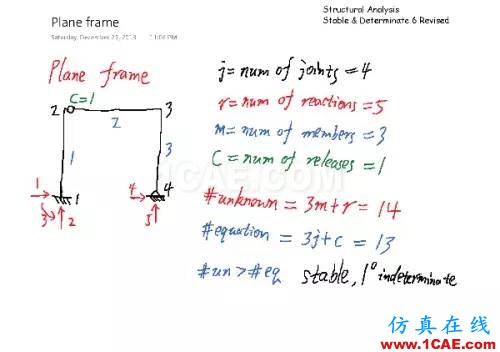 7ae364892212f253449e05f754f88922_b.jpg 結構分析:穩(wěn)定與靜定判斷cae-fea-theory圖片5