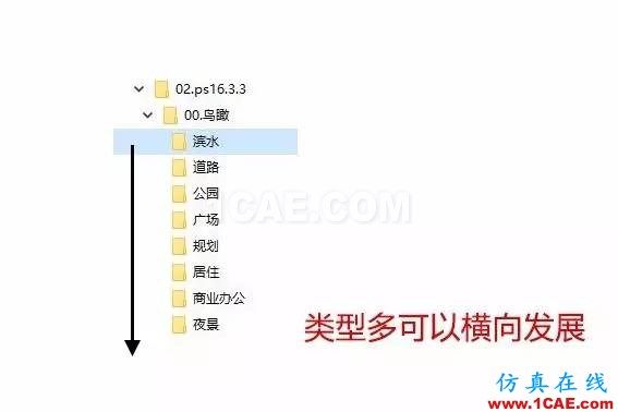 不會整理文件還想做好設計？【NO.39】【轉】AutoCAD分析案例圖片13