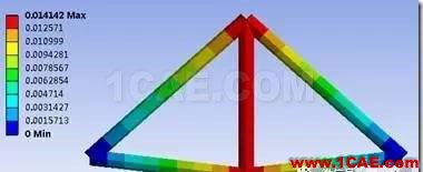 WORKBENCH對桁架結構的有限元分析ansys結構分析圖片15