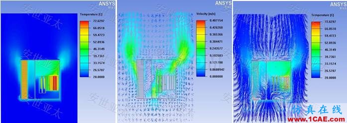應用簡介丨CAE仿真技術在雷達產(chǎn)品設計中的應用簡介ansys workbanch圖片7