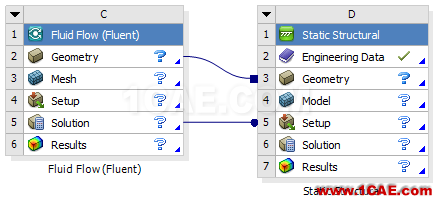 ANSYS Workbench工具箱中Custom Systems功能介紹ansys結果圖片4