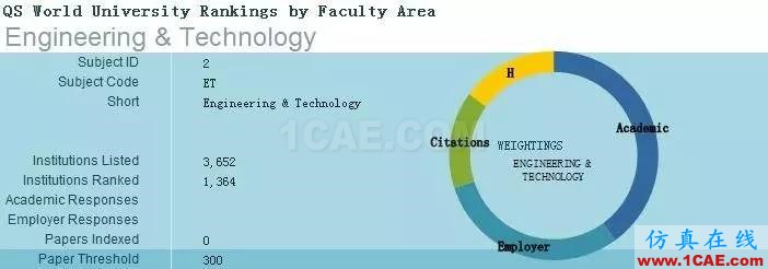2017年QS世界大學專業(yè)排名發(fā)布，涵蓋46個學科圖片4