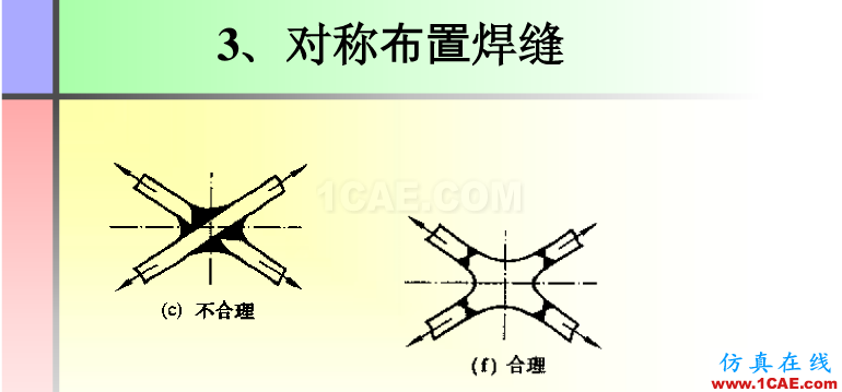 100張PPT，講述大學四年的焊接工藝知識，讓你秒變專家機械設計資料圖片64
