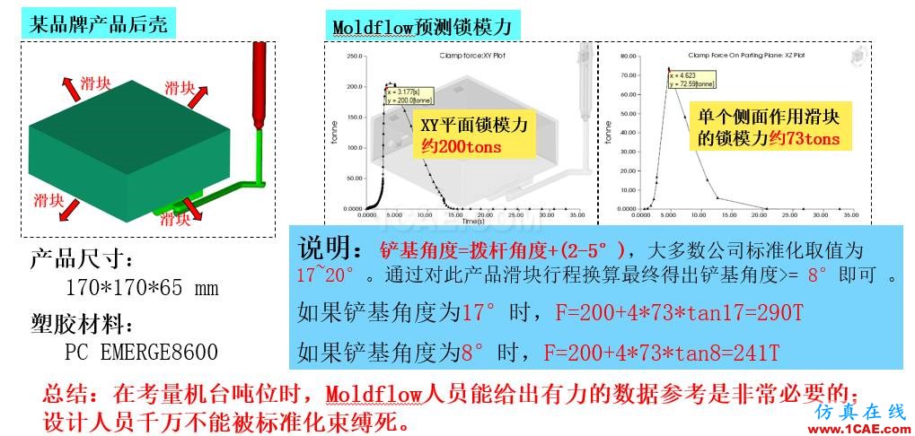 光寶移動經驗分享《基于Insert-Overmolding金屬預熱對產品變形及鋼化玻璃易碎的成因探討》moldflow圖片30