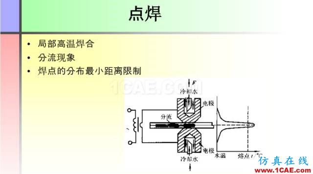 100張PPT，講述大學四年的焊接工藝知識，讓你秒變專家機械設計圖例圖片34