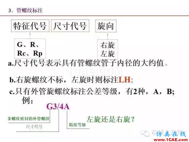 【專業積累】80頁PPT讓你全面掌握工程圖中的標準件和常用件機械設計培訓圖片26
