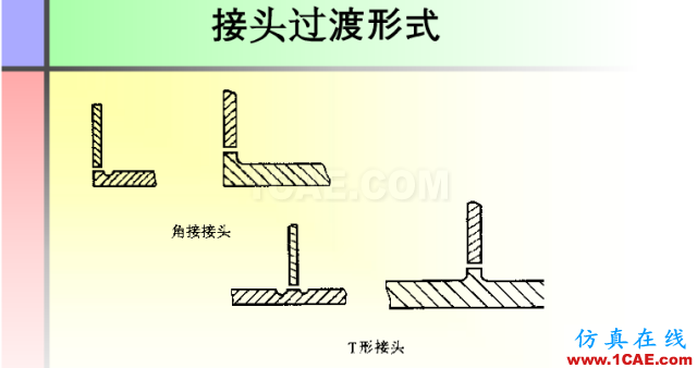 100張PPT，講述大學四年的焊接工藝知識，讓你秒變專家機械設計技術圖片82
