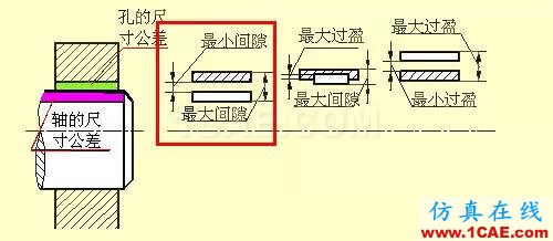 機械人不可缺少的四大類基礎資料,建議永久收藏【轉發(fā)】Catia應用技術圖片24