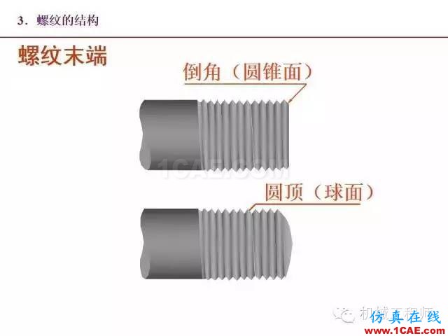【專業積累】80頁PPT讓你全面掌握工程圖中的標準件和常用件機械設計圖例圖片6