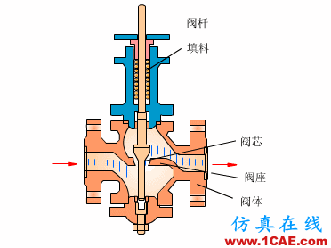 常見儀表原理,這些動(dòng)圖讓你看個(gè)明白機(jī)械設(shè)計(jì)圖片36