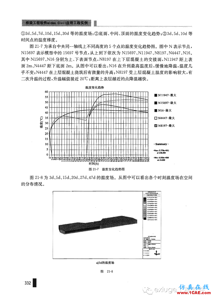 Midas Civil 實(shí)例之二十一斜拉橋主塔承臺水化熱分析Midas Civil應(yīng)用技術(shù)圖片6