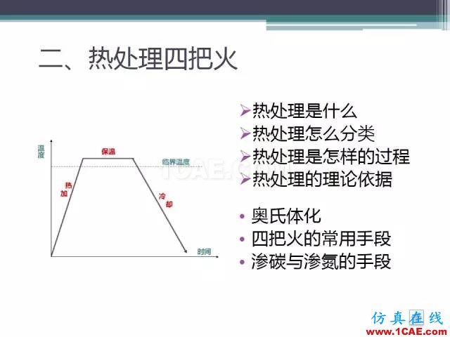 熱處理基礎(chǔ)知識(shí)，寫(xiě)的太好了機(jī)械設(shè)計(jì)圖例圖片22