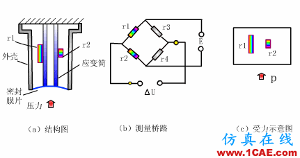 常見儀表原理,這些動(dòng)圖讓你看個(gè)明白機(jī)械設(shè)計(jì)教程圖片11