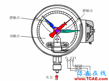 常見儀表原理,這些動(dòng)圖讓你看個(gè)明白機(jī)械設(shè)計(jì)圖片7