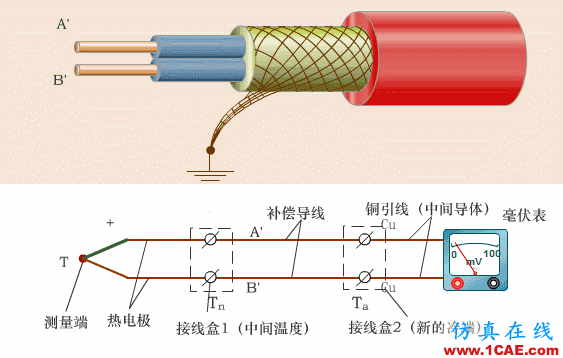 常見儀表原理,這些動(dòng)圖讓你看個(gè)明白機(jī)械設(shè)計(jì)圖例圖片3
