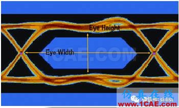 信號(hào)完整性基礎(chǔ) ▏眼圖(Eye Diagram)HFSS分析圖片5