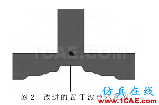 寬帶波導(dǎo)-微帶一分四功分器設(shè)計 寬帶波導(dǎo)-微帶一分四功分器設(shè)計
