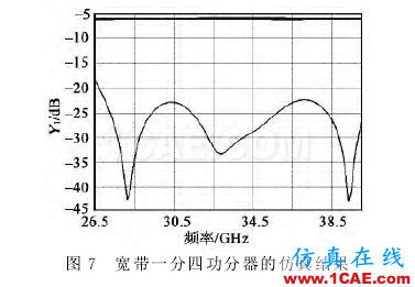 寬帶波導(dǎo)-微帶一分四功分器設(shè)計 寬帶波導(dǎo)-微帶一分四功分器設(shè)計