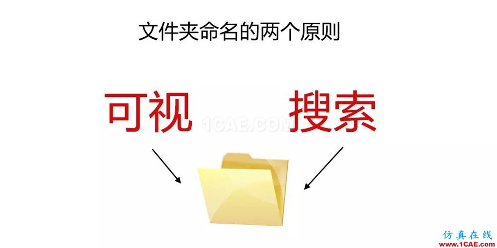 不會整理文件還想做好設計？【NO.39】【轉】AutoCAD培訓教程圖片16