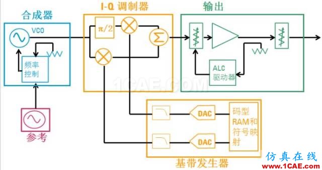 IC好文推薦：信號源是如何工作的？HFSS仿真分析圖片37