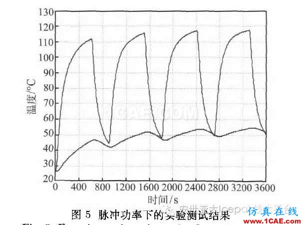Icepak對復(fù)合相變材料進行電子散熱模擬分析ansys分析案例圖片15