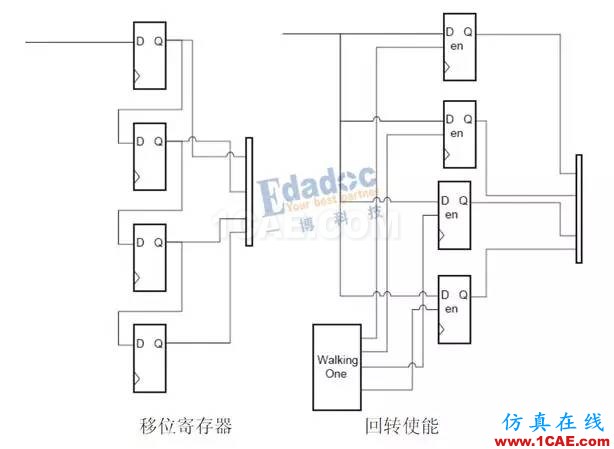 高速串行簡(jiǎn)史(四):開掛的自同步方式就是掃地高僧,你怎么看?【轉(zhuǎn)發(fā)】HFSS分析案例圖片4