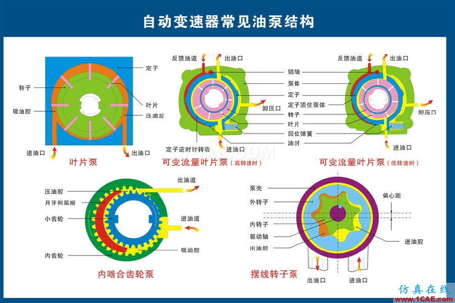 汽車上每個零件我都給你標清晰了，別再問我叫什么機械設計培訓圖片9