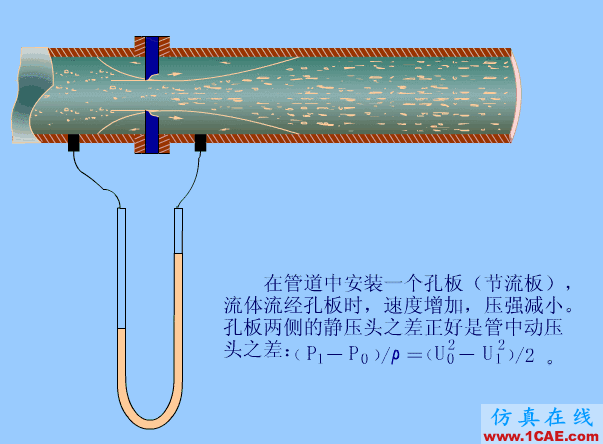 常見儀表原理,這些動(dòng)圖讓你看個(gè)明白機(jī)械設(shè)計(jì)教程圖片13