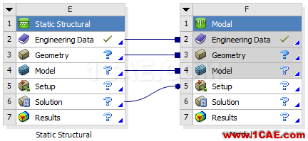 ANSYS Workbench工具箱中Custom Systems功能介紹ansys結果圖片6