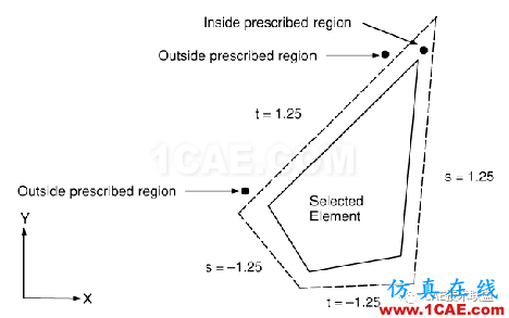 ANSYS的使用經驗ansys分析案例圖片3