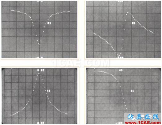 【科技歷史】世界上第一臺網絡分析儀【轉發】ansysem分析案例圖片6