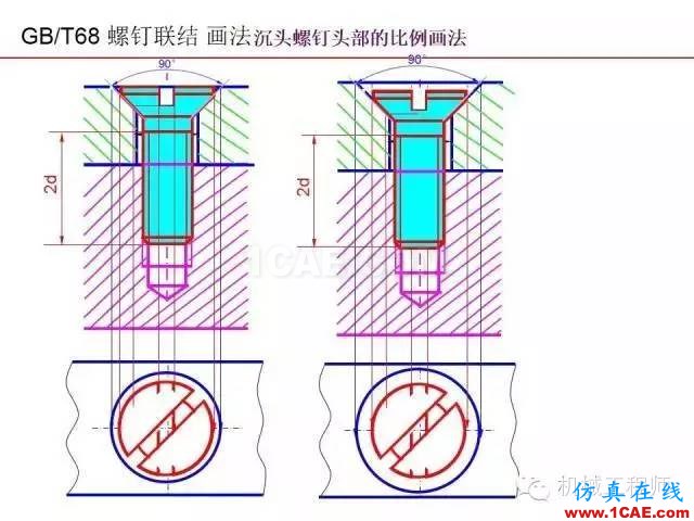 【專業積累】80頁PPT讓你全面掌握工程圖中的標準件和常用件機械設計技術圖片45
