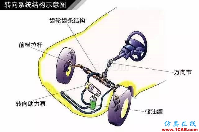 方向盤的工作原理。。漲知識!【轉發】機械設計資料圖片4