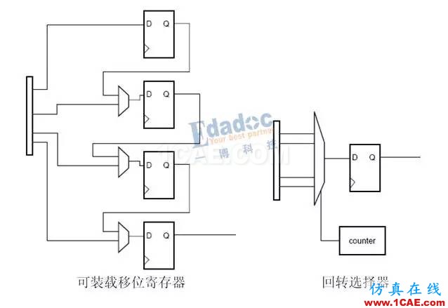 高速串行簡(jiǎn)史(四):開掛的自同步方式就是掃地高僧,你怎么看?【轉(zhuǎn)發(fā)】HFSS仿真分析圖片3