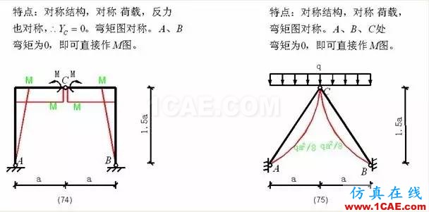 【行業(yè)知識】各種結(jié)構(gòu)彎矩圖(二)Midas Civil仿真分析圖片15