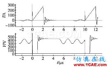 開(kāi)關(guān)電源傳導(dǎo)EMI預(yù)測(cè)方法研究 圖3 某反激電源開(kāi)關(guān)管的電流電壓波形