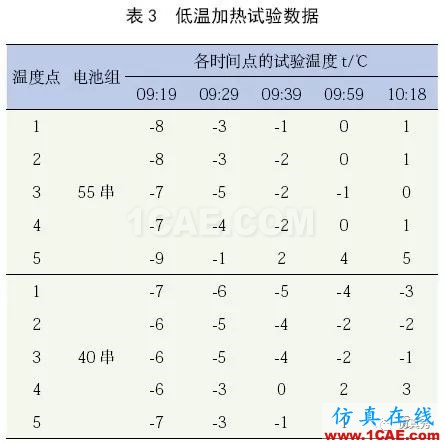 新能源汽車電池包液冷熱流如何計算？ansys圖片20