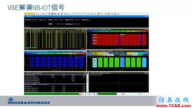創(chuàng)新不止！一文讀懂NB-IoT原理及測試ansysem分析圖片88