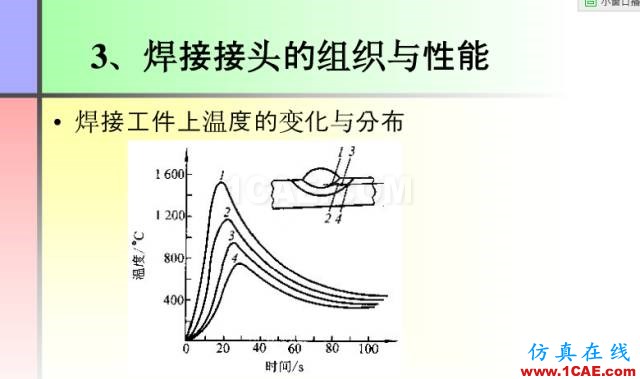 100張PPT，講述大學四年的焊接工藝知識，讓你秒變專家機械設計培訓圖片6