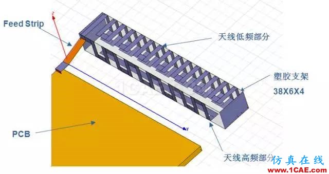 拆開水果6 看手機(jī)天線的秘密HFSS結(jié)果圖片7