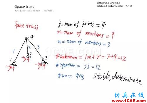 f8d1526a275b9c219356f7524d21eacc_b.jpg 結構分析:穩(wěn)定與靜定判斷cae-fea-theory圖片6