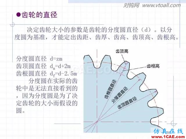 齒輪齒條的基本知識(shí)與應(yīng)用！115頁ppt值得細(xì)看！機(jī)械設(shè)計(jì)教程圖片26