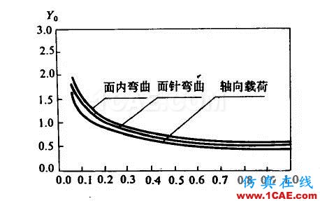 船舶與海洋工程結構物疲勞斷裂分析研究現狀ansys workbanch圖片17