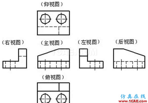 【機械制圖】機械圖紙怎么畫，怎么讀——一文搞懂機械設計資料圖片2