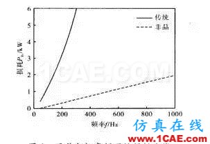 傳統(tǒng)電機(jī)和新型非晶電機(jī)性能的仿真對比Maxwell學(xué)習(xí)資料圖片6