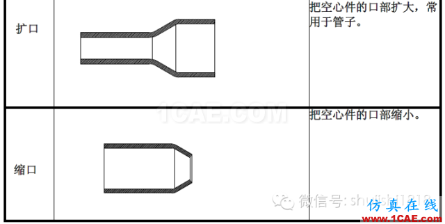 「沖壓基礎知識普及」最全的沖壓工藝與產品設計資料（視頻）~ansys培訓課程圖片12
