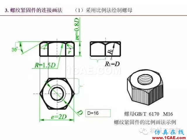 【專業積累】80頁PPT讓你全面掌握工程圖中的標準件和常用件機械設計圖片32