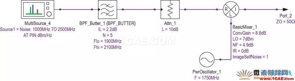 現(xiàn)代無線電接收機的系統(tǒng)噪聲系數(shù)分析二:Y因子噪聲因子測量法HFSS分析案例圖片6