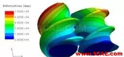 ANSYS POLYFLOW 系列（1）單/雙螺桿輸送與混合模擬【轉發】ansys分析圖片11