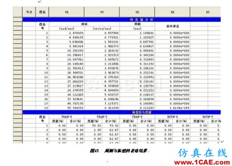 張弦結構分析 - hwen - 建筑結構與施工技術交流 張弦結構分析 - hwen - 建筑結構與施工技術交流